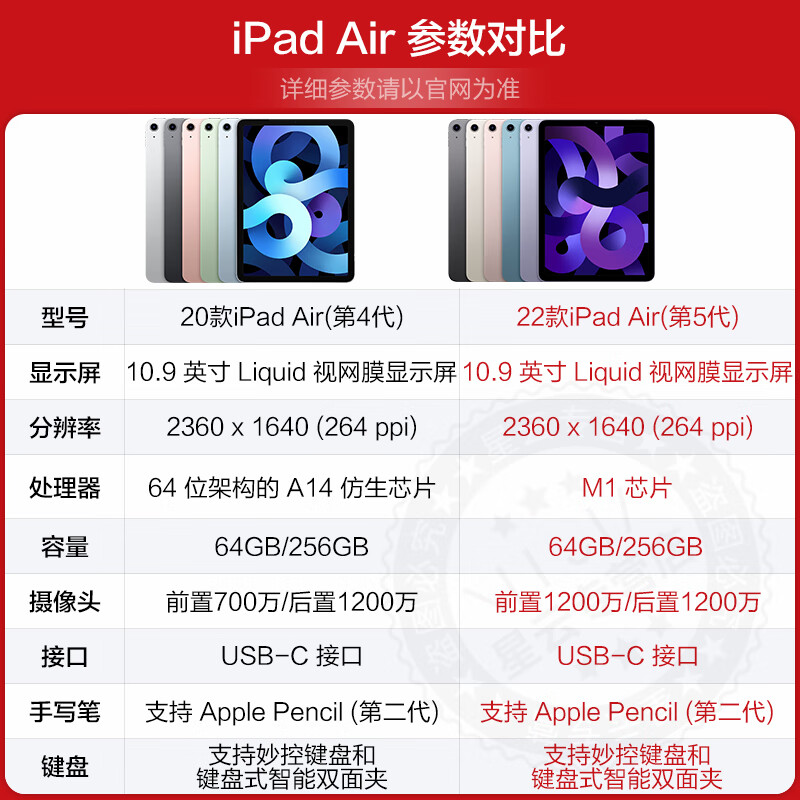 苹果（Apple）ipad air 10.9英寸和华为MatePad 10.4区别可能体现在操作便捷性上？专业用途哪个选择更合适？